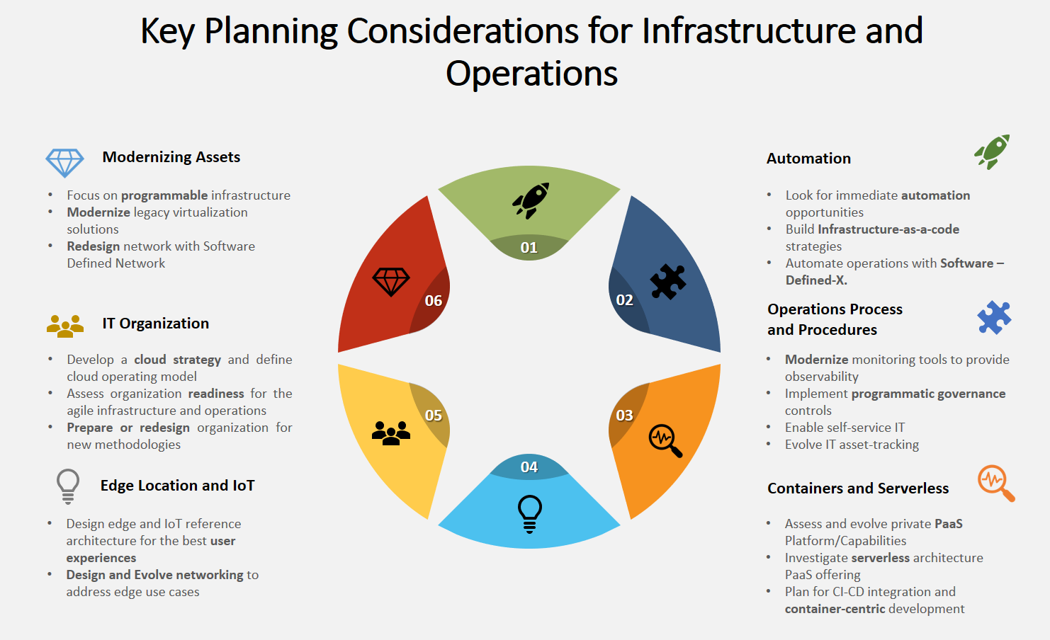 Key planning considerations for Infrastructure and Operations in 2020.