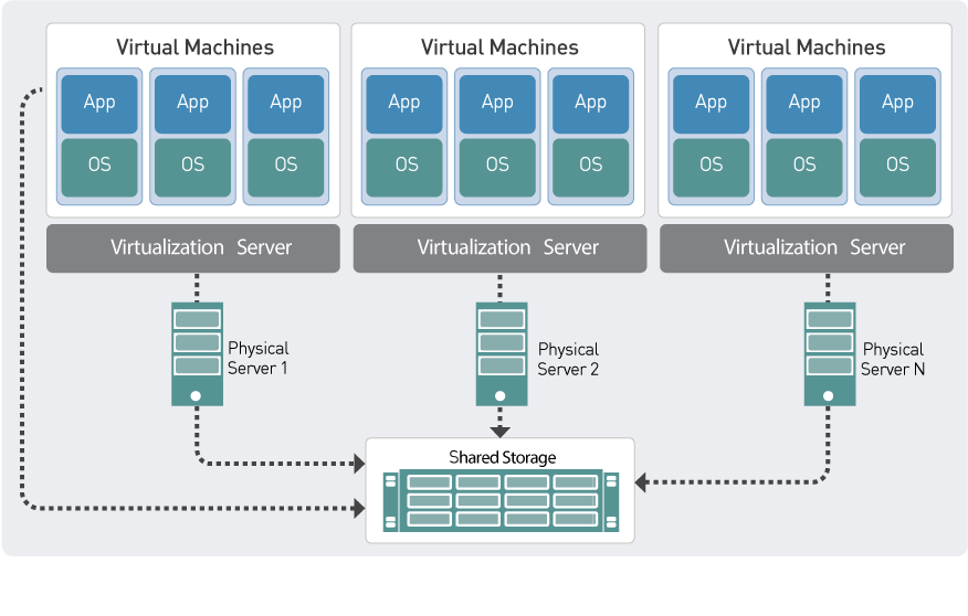 server vdi